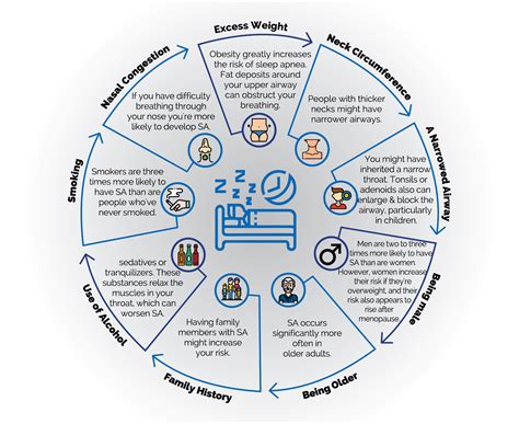 contributing factors to sleep apnea